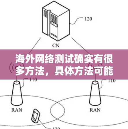 海外网络测试确实有很多方法，具体方法可能会因设备、网络类型和测试工具而有所不同。以下是一些常见的测试方法